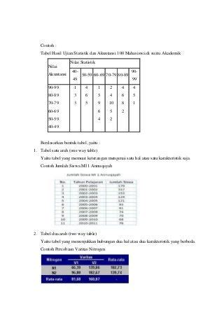 Detail Contoh Tabel Statistik Koleksi Nomer