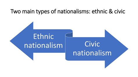 PPT - Understanding Nationalism PowerPoint Presentation, free download ...