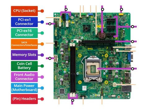 Components Of A Motherboard Labelled Diagram