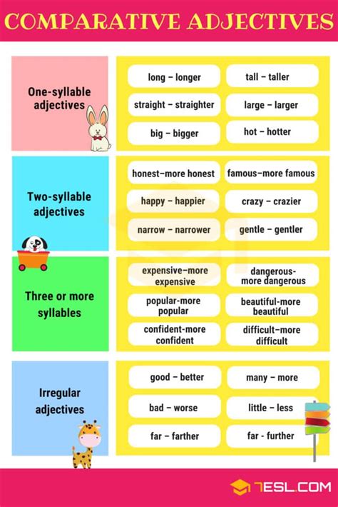 Comparative Adjectives Forming Comparatives Enjoy The Journey