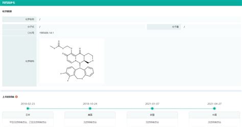 超级流感药新剂型申报上市！罗氏「玛巴洛沙韦」增长率达180！ 知乎