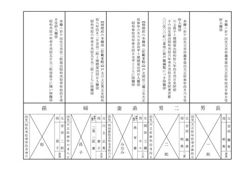 2024年版相続に必要な戸籍謄本の集め方、古い戸籍の読み方 田渕司法書士・行政書士事務所