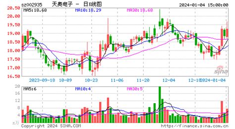 天奥电子002935千股千评个股专家点评多日散户大家庭