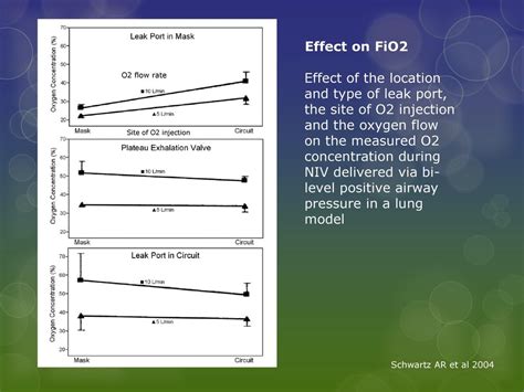 Choosing Interfaces For Noninvasive Ventilation Annual Symposium On