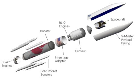 ULA's Vulcan set to lift-off with 48,000-pound upper stage thrust engine