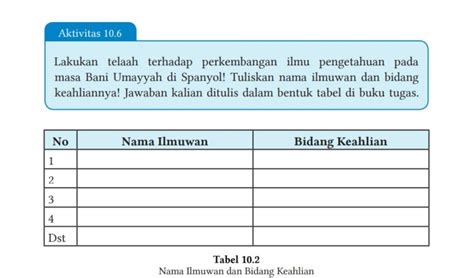 Kunci Jawaban Bab 10 Buku Siswa Kelas 7 Pendidikan Agama Islam