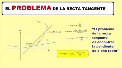 El Problema De La Recta Tangente Introducci N Al C Lculo Youtube