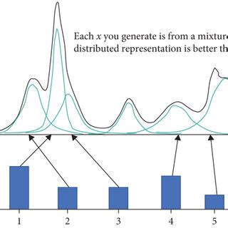 schematic diagram   mixture gaussian model  scientific