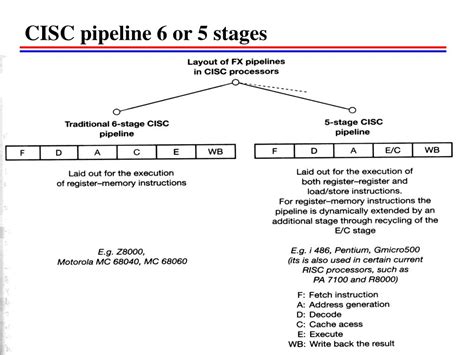 Ppt 5 Pipelined Processor Powerpoint Presentation Free Download Id 765846