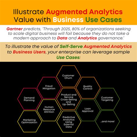 Provide Use Cases To Illustrate Augmented Analytics Value Augmented