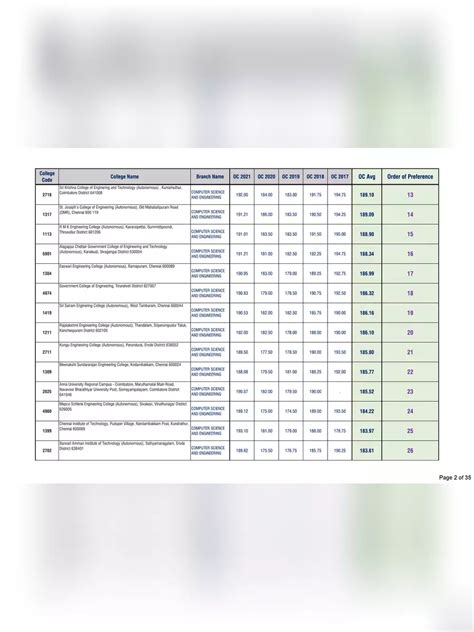 TNEA College Rank List 2022 PDF InstaPDF