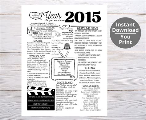 2015 Printable Year You Were Born Remember The Year When Etsy