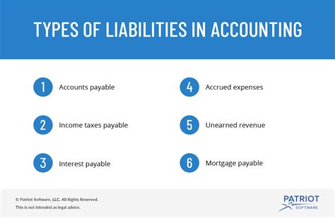 Types Of Liabilities In Accounting Accounts Payable And More