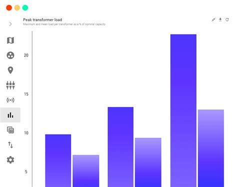 Asset Monitoring Withthegrid