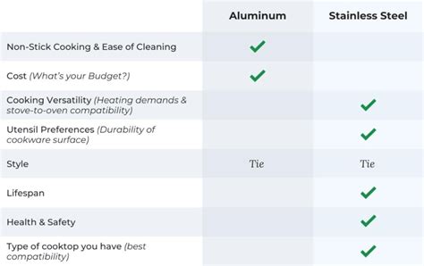 Aluminum Vs Stainless Steel Cookware Guide Pros And Cons