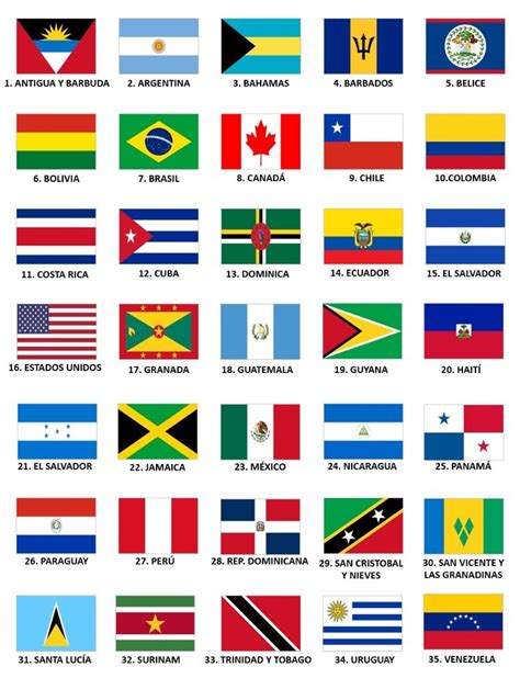 Flags Of The Countries Of The Americas Learner Trip