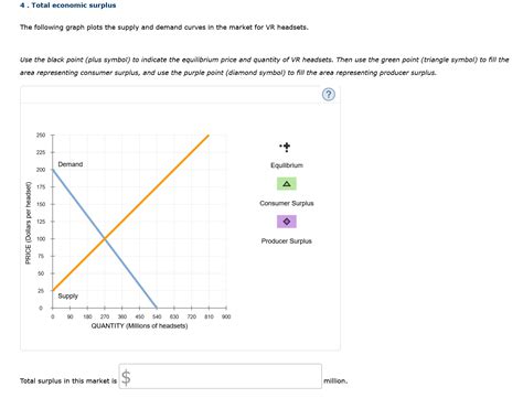 Solved 4 Total Economic Surplus The Following Graph Plo