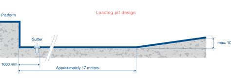 Loading Dock Slope Design - About Dock Photos Mtgimage.Org