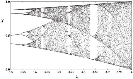 Frontiers Nonlinear Dynamics Based Digital Logic And Circuits