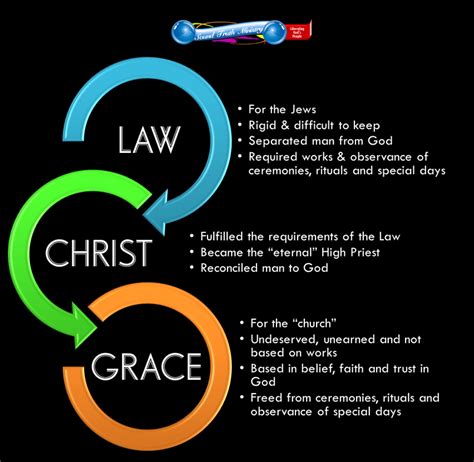 law-to-grace | Sound Truth Ministry