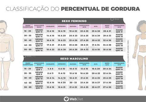 Tabela Percentual De Gordura BRAINCP