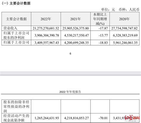 年报观察恒瑞医药“去恒瑞化”恒瑞医药600276股吧东方财富网股吧