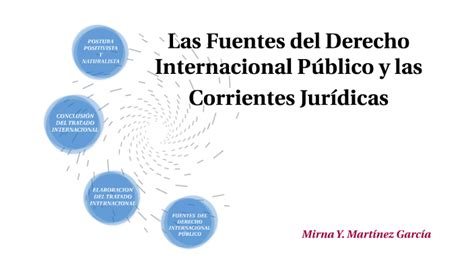 Fuentes Del Derecho Internacional By Yamile Garcia On Prezi