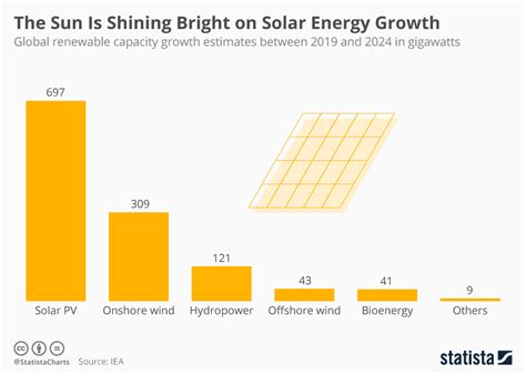 Solar System Charts And Graphs