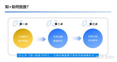 Tob企业如何在知乎实现低成本高效获客 ？【内附实操指南】