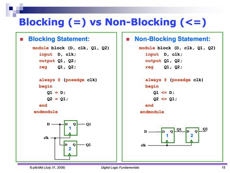 Alex9ufo 聰明人求知心切 Verilog Blocking And Non Blocking