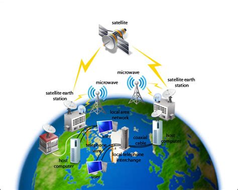 Pengertian Lanmanwan Dan Wireless Beserta Gambarnya