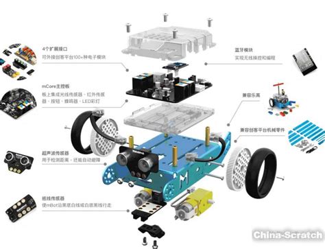 创客机器人编程科技课程介绍 Scratch少儿编程网