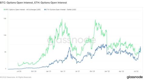 Pr Vision De Prix Ethereum Eth L Eth Pourrait Il