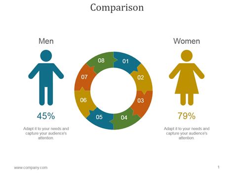 Comparison Ppt Powerpoint Presentation Layout Powerpoint Templates