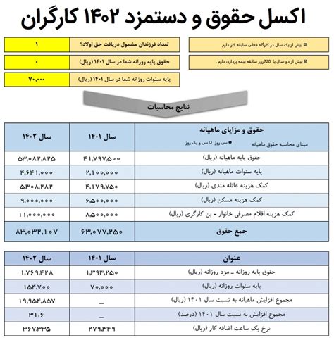 اکسل محاسبه افزایش حقوق و دستمزد ۱۴۰۲ کارگران فیش حقوق دستمزد 1402