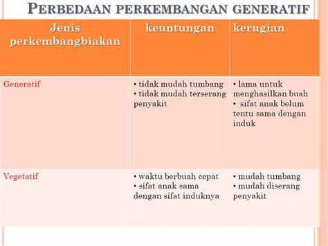 Perkembangbiakan Vegetatif Dan Generatif Pada Hewan