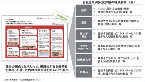 【第17回】 シナリオ分析実践ガイドstep3 3：ステークホルダーを意識した世界観の整理｜吉澤一子