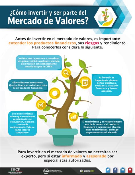 ¿ahorrar O Invertir Comisión Nacional Bancaria Y De Valores Gobierno Gobmx