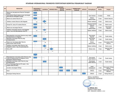 SOP PENYUSUNAN RENSTRA PERANGKAT DAERAH BAPPELITBANGDA Kabupaten Pasuruan