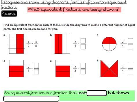 Fractions Recognise And Show Using Diagrams Families Of Common Equivalent Fractions Teaching