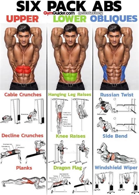 If You Want A Six Pack Fast Then These 3 Exercises Are Great To Give