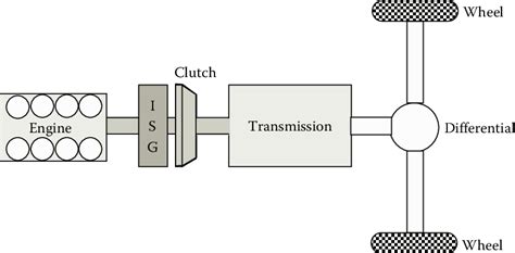 11 Integrated Starter Generator System For Hevs Download Scientific Diagram