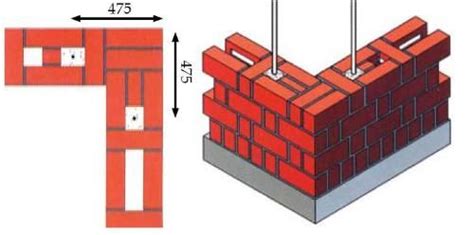 Rat Trap Bond Brickwork: Strength and Construction Techniques