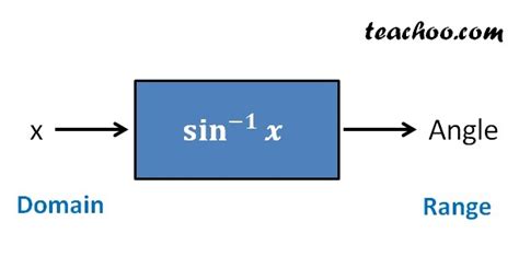 Domain and Range of Inverse Trigonometry Functions - Definition