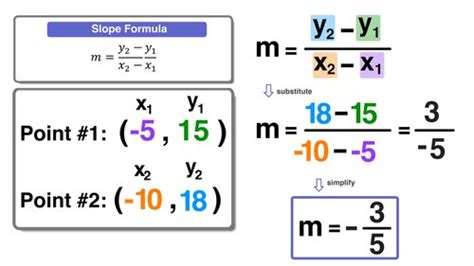 5 Point-Slope Form Examples with Simple Explanations — Mashup Math