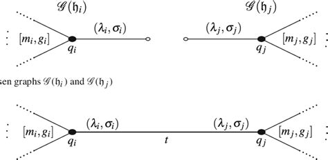 Figure 1 From The Topology Of Real Suspension Singularities Of Type F ¯ G Z N Semantic Scholar