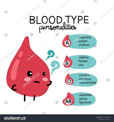 Blood Type Donation Infographic Vector Illustration Stock Vector ...