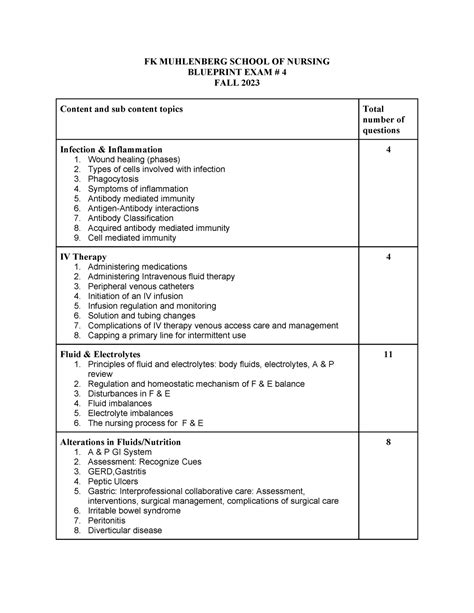 Blueprint Exam Fk Muhlenberg School Of Nursing Blueprint Exam