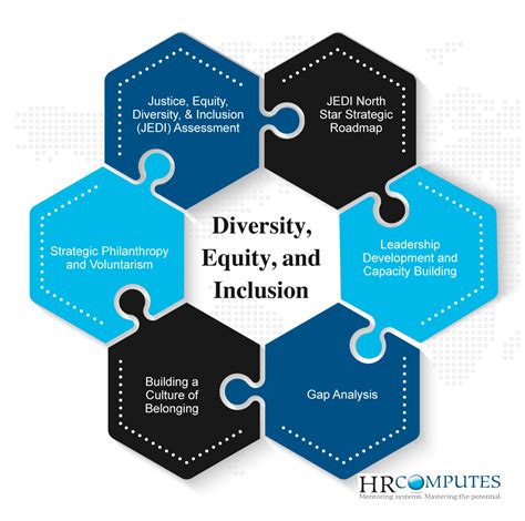 Diversity Equity And Inclusion Hrcomputes