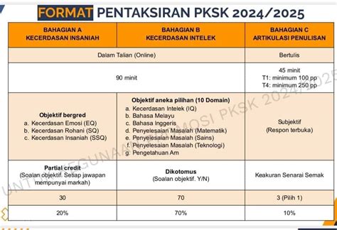 Semakan Pusat Pksk Tarikh Format Ujian